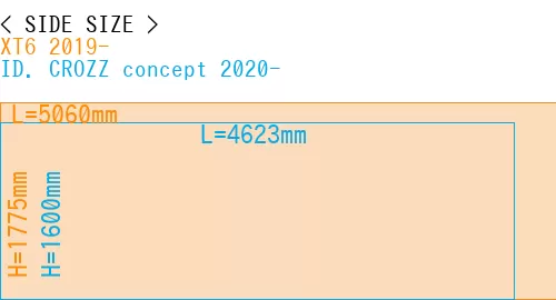 #XT6 2019- + ID. CROZZ concept 2020-